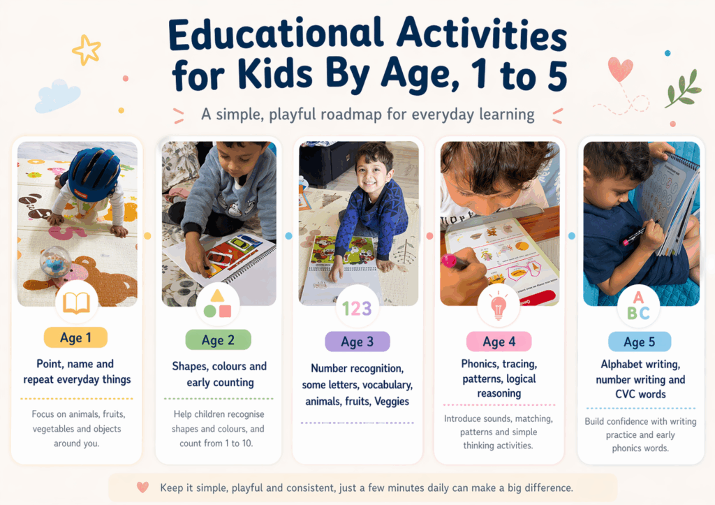 Education Activities for kids By Age